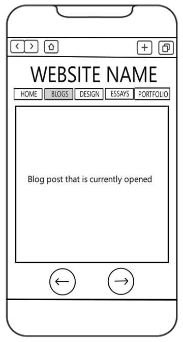 Blog Page Mobile Wireframe A wireframe image of a mobile verson of my website's blog page